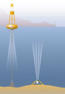 Workhorse Sentinel ADCP by Teledyne