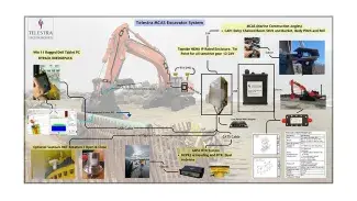 breakout of MCAS system