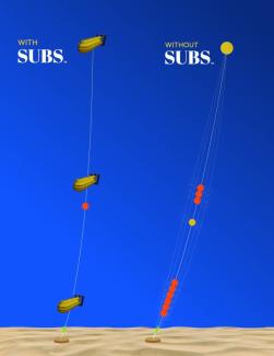 SUBS product
